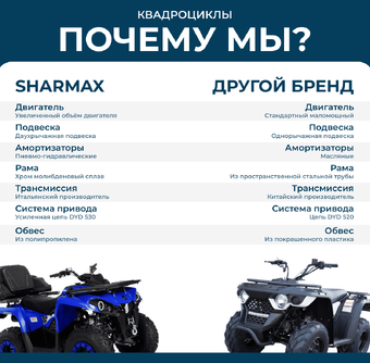 Квадроцикл взрослый Sharmax LUXE 300 (P)
